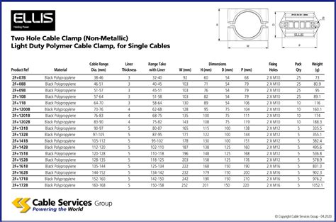 electrical box plastic cable clamp|romex clamp size chart.